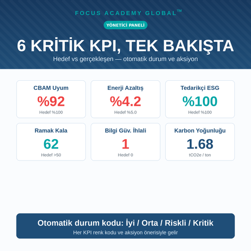 6 Aylık Şirket Performans Dashboard'u — ISO + ESG + CBAM Entegre (Ücretsiz)