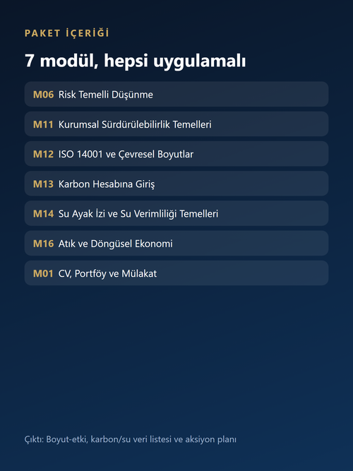 Çevre ve Sürdürülebilirlik paket içeriği: modüller