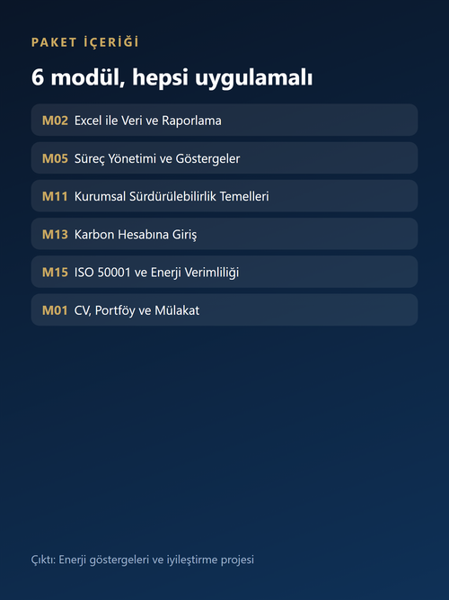 Enerji Yönetimi ve Verimlilik paket içeriği: modüller