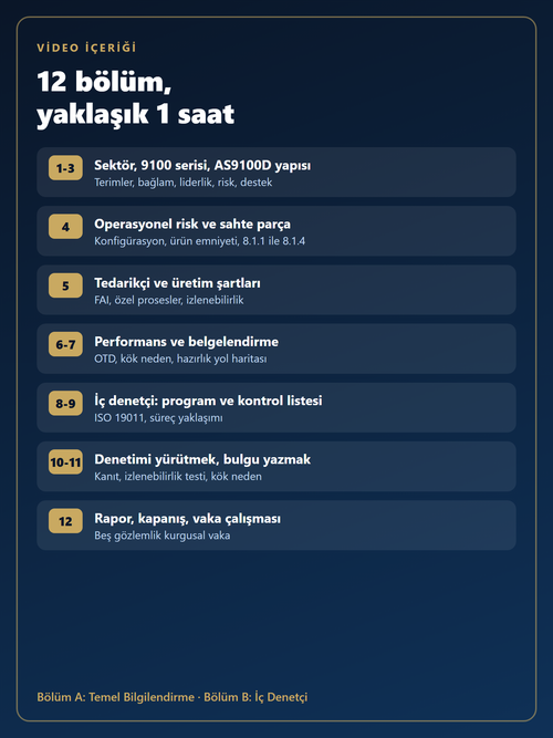 AS9100D Online Eğitim Paketi 12 bölümlük video içeriği
