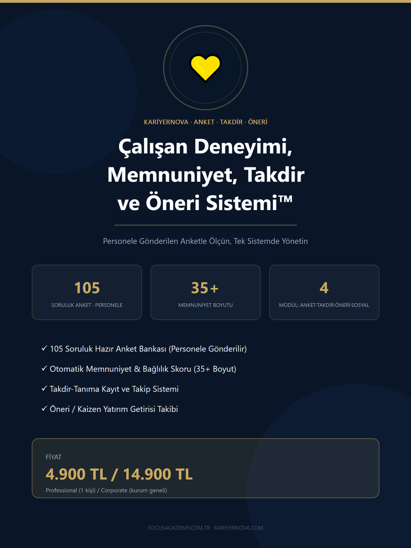 Çalışan Deneyimi, Memnuniyet, Takdir ve Öneri Sistemi kapak görseli - KariyerNova