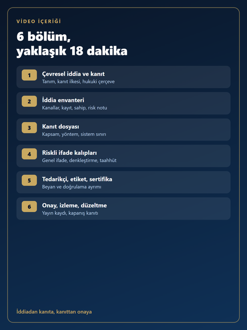 Çevresel İddia Kanıt Paketi video içeriği