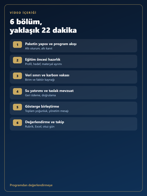 Eğitim Destek Paketi video içeriği