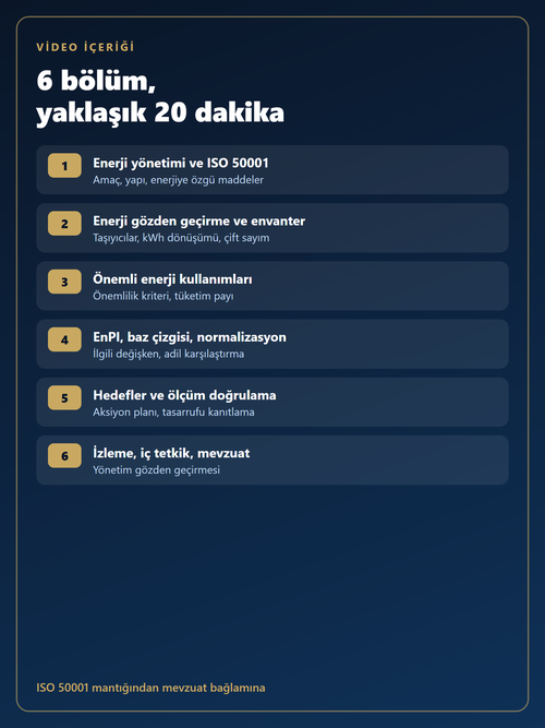 Enerji Yönetimi Başlangıç Paketi video içeriği