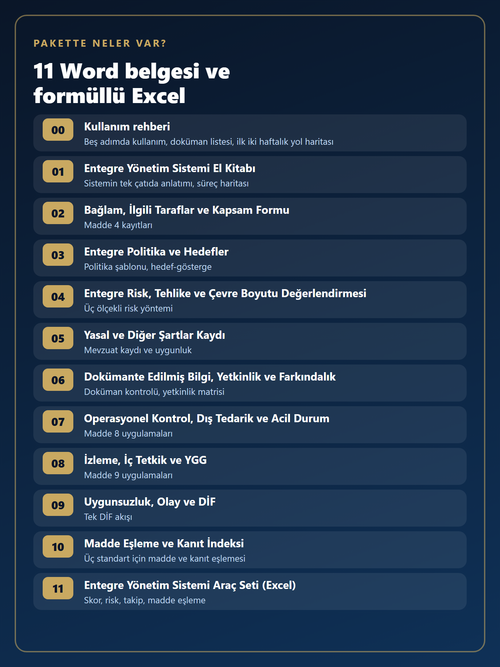 Pakette 11 Word belgesi ve formüllü Excel araç seti