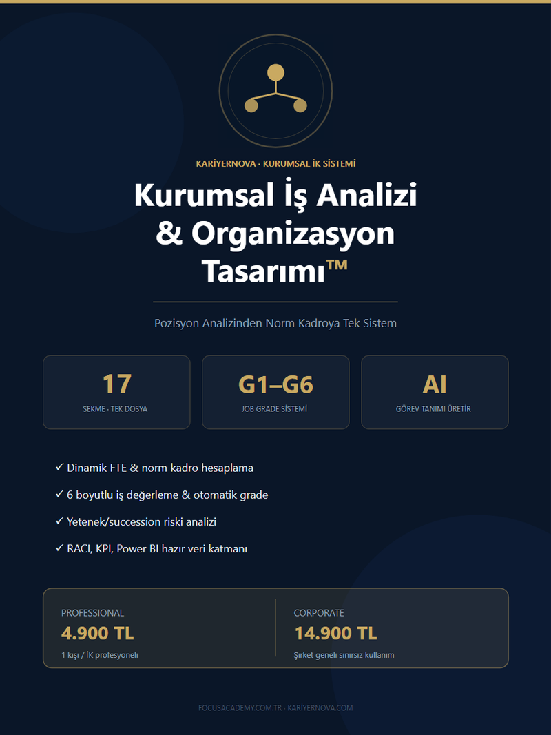 Kurumsal İş Analizi ve Organizasyon Tasarımı Sistemi™ (KariyerNova)
